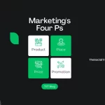 4 Ps of marketing